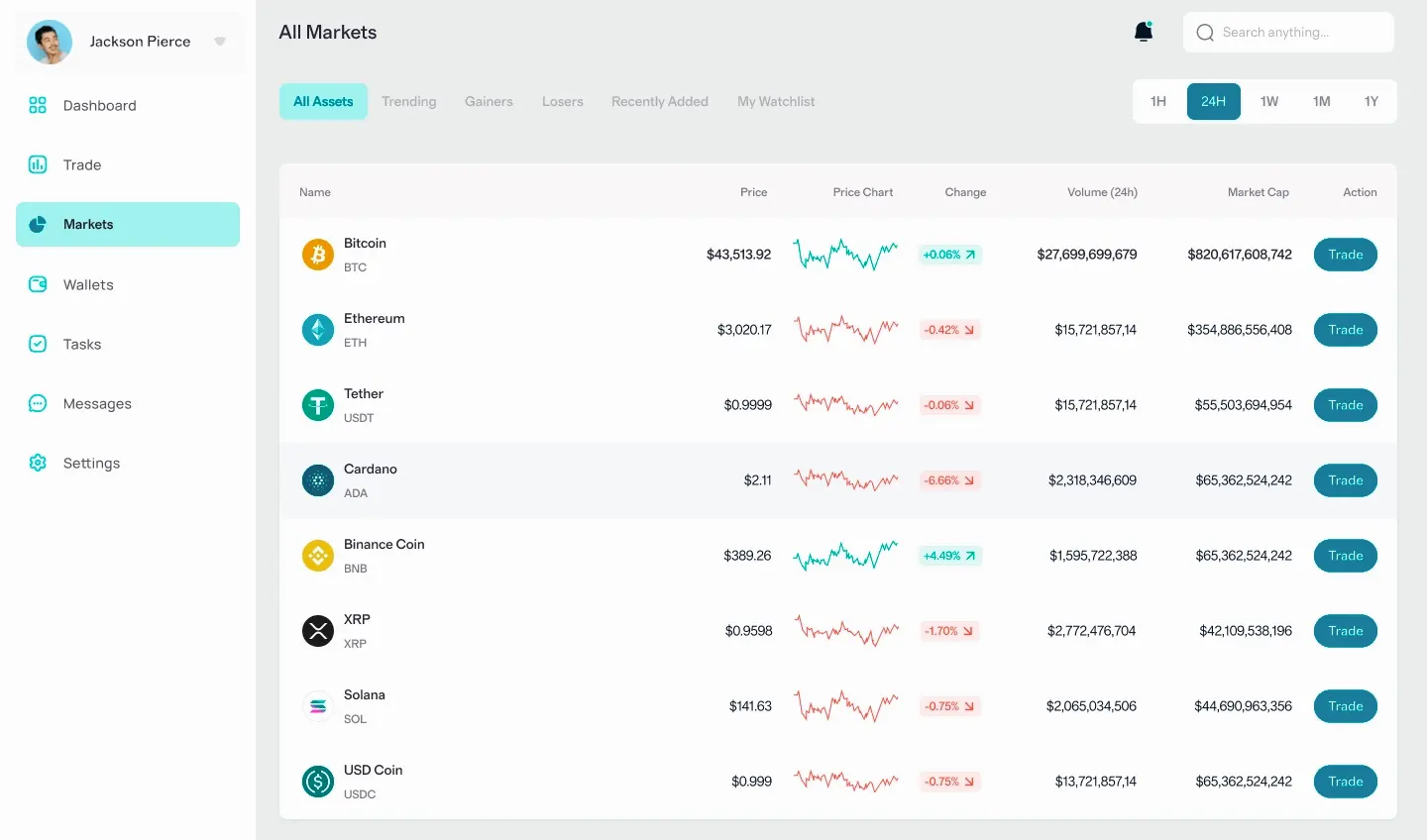 Senerum solution de trading